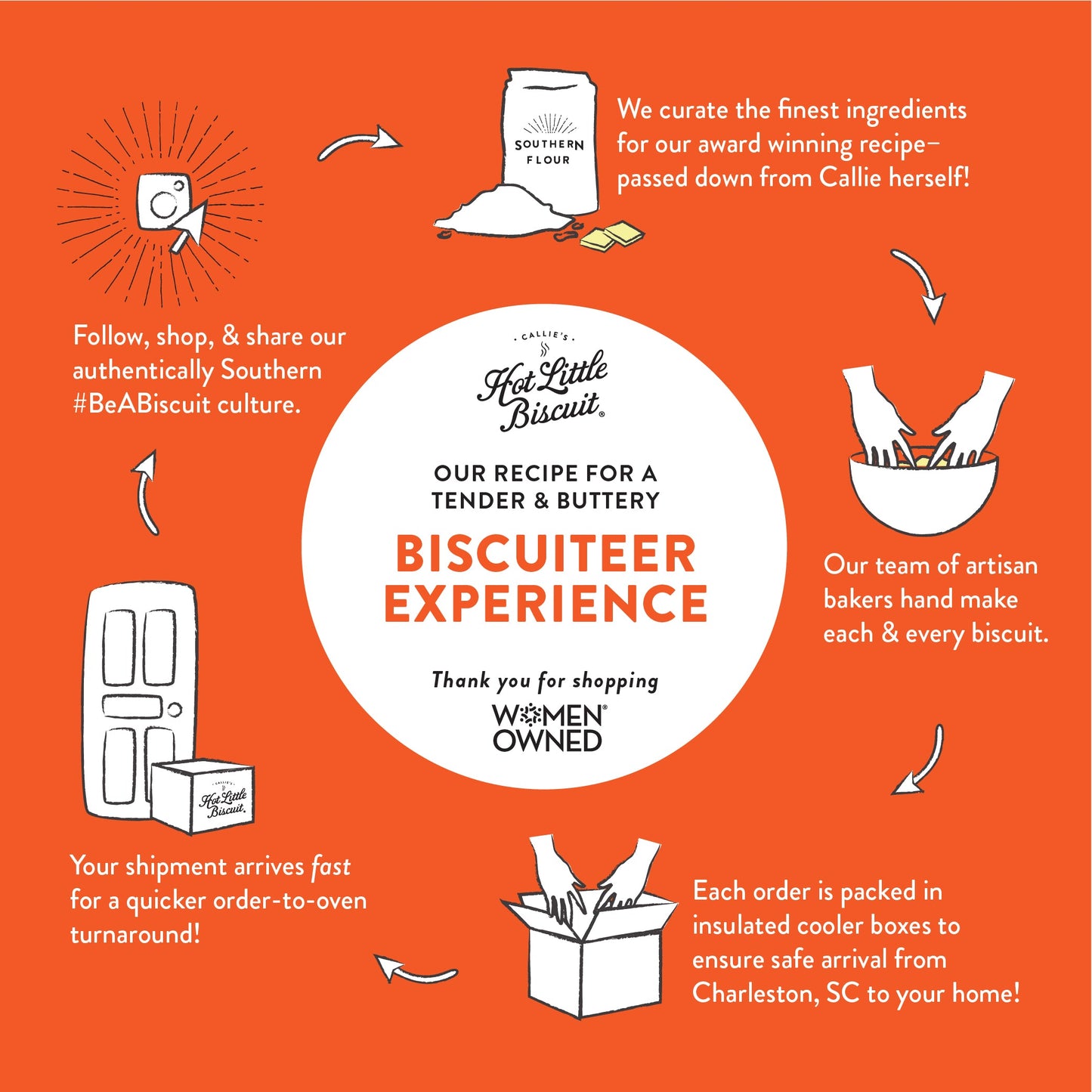Gluten-Free Biscuits (16 Biscuits)