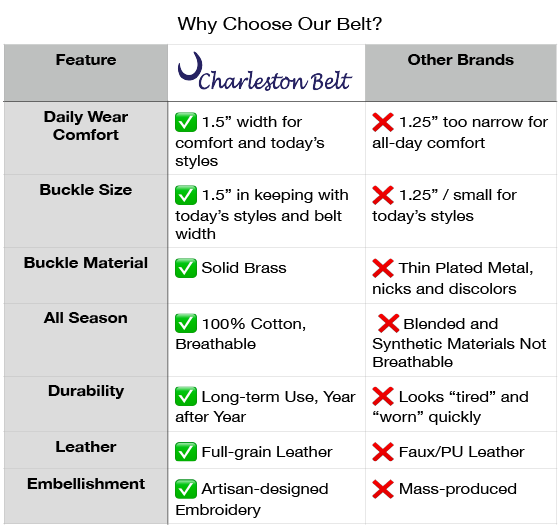 SC State Flag Belt Crescent Moon Palmetto Tree on Navy Blue Cotton Web