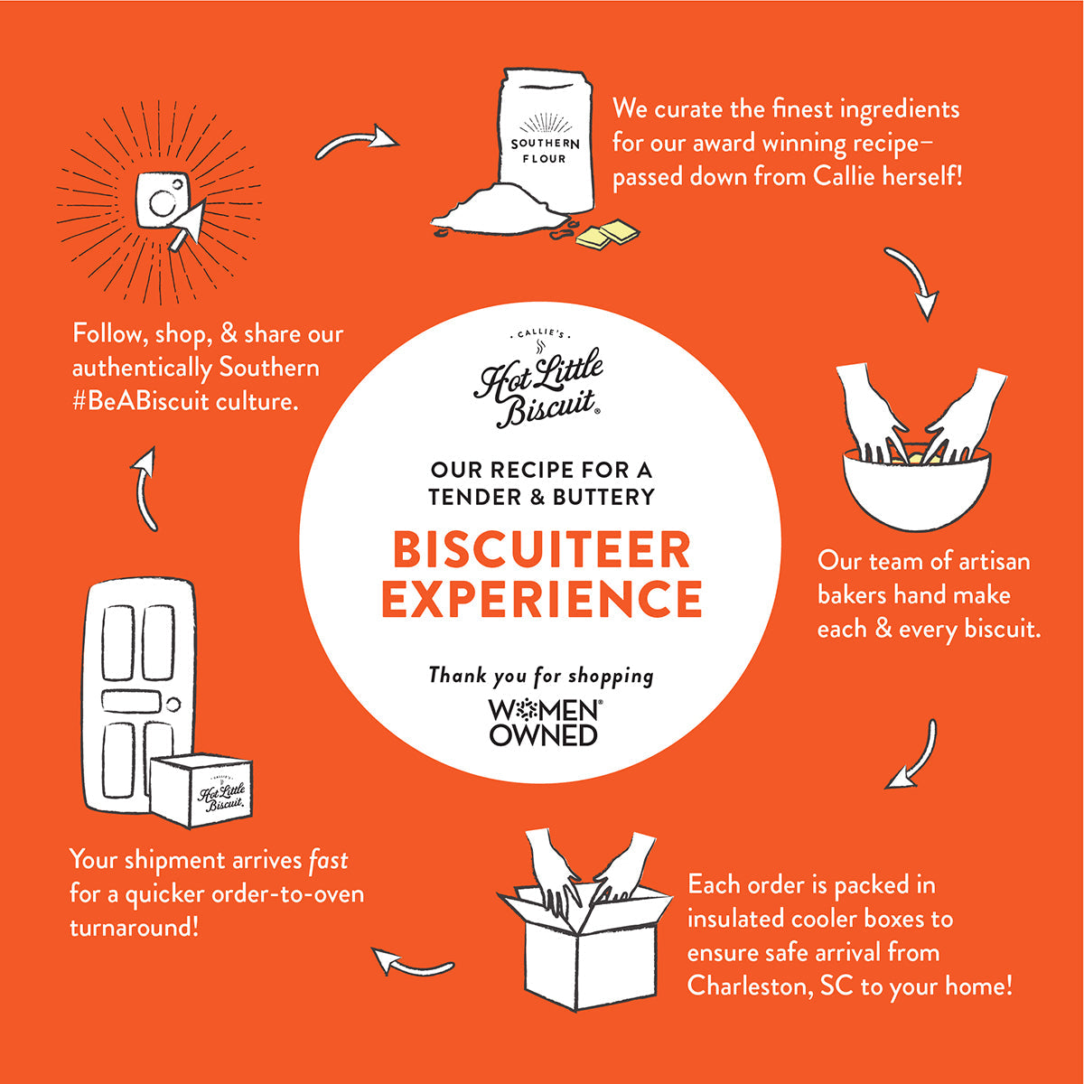 Sausage Biscuits (16 Sandwiches)