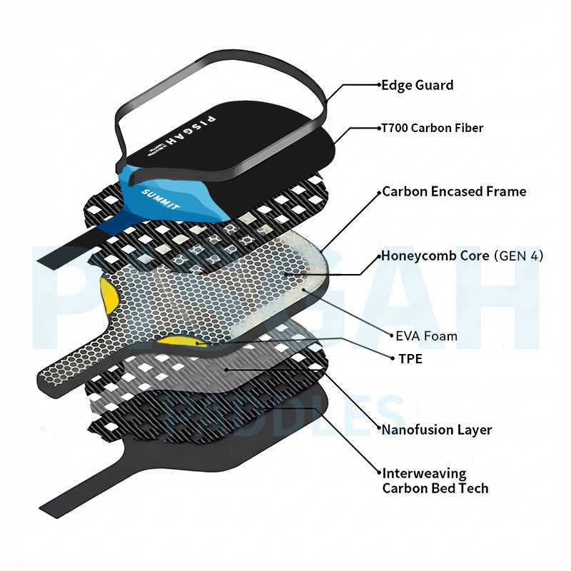 Pisgah Summit Pickleball Paddle — Carbon Fiber, All-Court Power